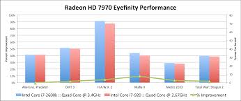 Amd Radeon Hd 7970 Review Cpu Comparison W Core I7 920 Wsgf