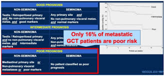 Cancer love horoscope 2020 foretells that there is a huge cloud of doubt on whether the year 2020 is one that shall be able to match the previous year. Asco Gu 2020 Management Of Advanced Poor Risk Testicular Cancer