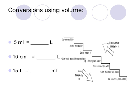 Volume Volume Is The Amount Of Space An Object Takes Up