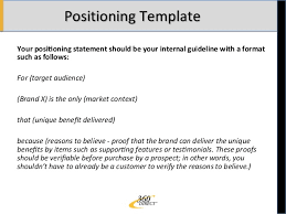 Guru card templates make building your knowledge base fast and simple. Positioning Statement Debriefed