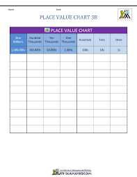 In place value workshop, students can explore the concept of place value in three different ways. Place Value Charts