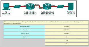 Ccna 1 V5 1 V6 0 Chapter 7 Exam Answers 2020 100 Full