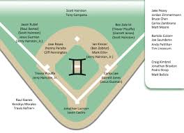 Thoughts About Baseball And Batman Gemini Twins In Depth