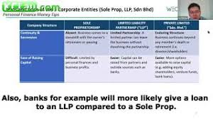 Jika untung rm500k setahun, beza cukai rm40k!) Sole Proprietorship Vs Llp Vs Sdn Bhd Youtube