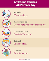 The afrikaans for sample is voorbeeld. Learn How To Talk About Your Family In Afrikaans
