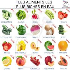 Epingle Sur Fatsecretfrance Fr