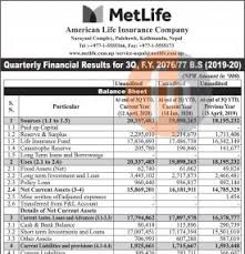 My life insurance policy has been in place for over 30 years. American Life Insurance Company Limited Metlife Notices News Information Data