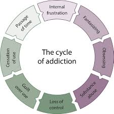 It's a phenomenon called the narcissistic abuse cycle. Codependent Women And Narcissistic Men The Toxic Relationship