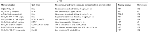 How does this reaction occur? Manganese Dioxide Nanosheets From Preparation To Biomedical Applicati Ijn
