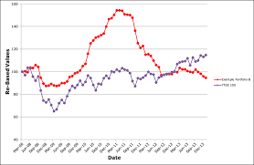 farr vintners wine investment statistics