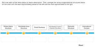 Solved Organizational Structure Is One Of The Elements Of