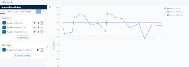 Can We Create Multiple Metric Using Line Chart In Canvas