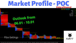 And provide evidence for future price movements predictions. Easy 1 Hour Trading System With Atzdn Indicator By Kalle Fx