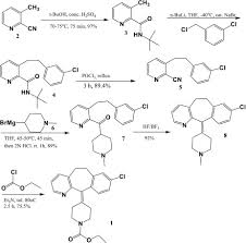 Image result for Carbinoxamine