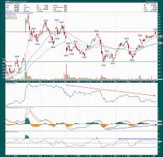 Salesforce has imagined the social enterprise for a while. Salesforce Stock Is Off To The Races Nyse Crm Seeking Alpha