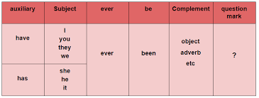 I drank a juice last night. Rumus Contoh Dan Latihan Soal Present Perfect Tense Yureka Education Center