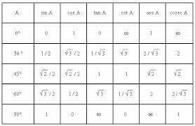 All Elementary Mathematics Study Guide Trigonometry