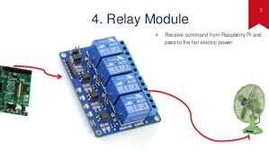 Raspberry pi any raspberry pi will do. Raspberry Pi Wireless Relay Control Raspberry