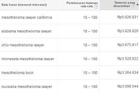 Information for minnesota residents about local mesothelioma law firms, lawyers, laws, financial assistance available, and statute of limitations for filing a lawsuit. Mesothelioma Best Keyword Cpc High Paying Google Adsense Best Keyword