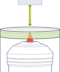Image result for dip vat