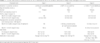 Image result for Meglitinide