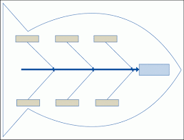 the fundamentals of cause and effect aka fishbone diagrams