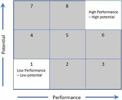 Sport psychology includes psychology, sport science and medicine. Frontiers Challenges And Possible Solutions To Optimizing Talent Identification And Development In Sport Psychology