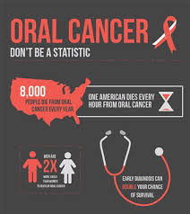 Because of overdiagnosis, the number of cancers found at an earlier stage is also an inaccurate measure of whether a screening test can save lives. Oral Cancer Awareness Know The Risk Factors Symptoms How To Prevent It