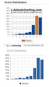 How Do You Make A Bar A Different Color In Kendoui Bar Chart