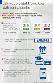 Elektronická dálniční známka se váže na registrační značku a žádný kupón už si tak vylepovat. Dalnicni Znamky Ceka Revoluce Platnost Budou Hlidat Specialni Kamery Policie Denik Cz