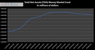 Stock market crashes again, you should ideally invest more. The Coming Stock Market Crash Smart Money Is Already Ringing The Death Bell Seeking Alpha