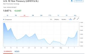 sterling soars uk economy picks up euro aud gain