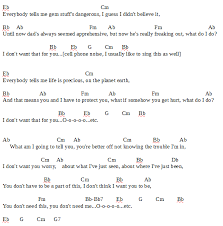 🤓 learn how to play the adventure time theme song. Everything Stays Lyrics Ukulele Chords