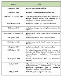 Milli eğitim bakanlığınca (meb), liselere geçiş sistemi (lgs) kapsamında tercih ve yerleştirme kılavuzu meb.gov.tr internet adresinden yayımlandı. 2019 Tercih Ve Yerlestirme Kilavuzu Yayinlandi Tercihler Nasil Yapilacak