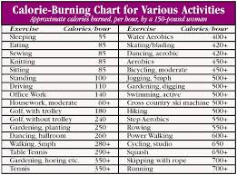 Small Changes Lead To Big Changes Food Calorie Chart Burn