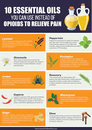 Pin On Essential Oil Uses