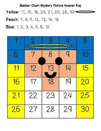 Angel Christmas Or Easter Early Math 1 30 Number Chart Mystery Picture