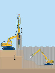 Pile foundation, a kind of deep foundation, is actually a slender column or long cylinder made of materials such as concrete or steel which are used to support the structure and transfer the load at desired depth either by end bearing or skin friction. Sheet Piles Keller North America