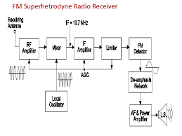New types of pll lock detectors, the principles of their operation, parametrical comparisons are presented. Ch 3 Radio Receiver Marks Visit For More