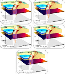 Annotated satellite images showing the taal caldera, volcano island in the caldera lake, and features on the island including main crater. The 2010 Seismovolcanic Crisis At Taal Volcano Philippines Earth Planets And Space Full Text