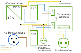 Vorrangschaltung Netzumschaltung Nachrusten Campofant