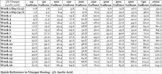 Nitrates Still High Using Nopox Chemical Filtration