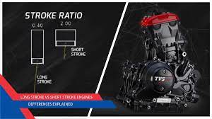 Tvs Motor Company