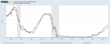 Credible Historical Interest Rates For Savings Accounts