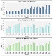 N r w at 8th st. Sustainability Free Full Text A Diploid Evolutionary Algorithm For Sustainable Truck Scheduling At A Cross Docking Facility Html