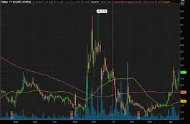The pandemic created a whole new batch of traders that flooded the market. Best Penny Stocks To Buy Today 3 Stocks To Watch In April 2021