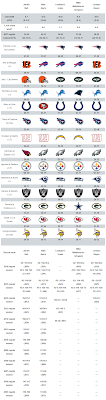 Usa Today Sports Week 5 Nfl Picks Packers Cowboys Playoff Rematch