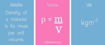Density Formula Units Learn How To Measure The Density Of A Solid And Liquid The Unit What Is Meant Physics