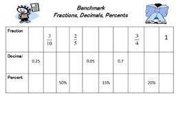 Benchmark Fractions Decimals Percent Chart Fractions