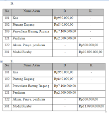 Hitunglah besar gaya tolak menolak pada muqtan tersebut? Lengkap 40 Contoh Soal Usbn Ekonomi Kelas 12 Sma Ma Dan Kunci Jawabnya Terbaru Bospedia